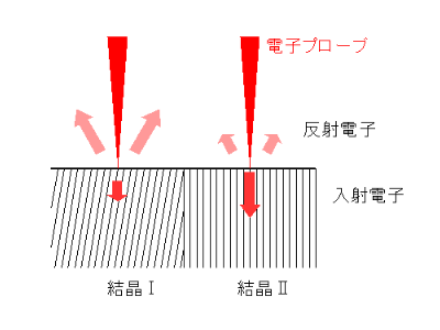 電子チャンネリングコントラスト