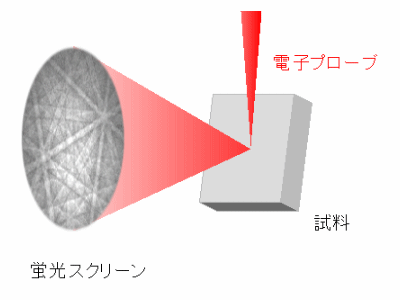 EBSD