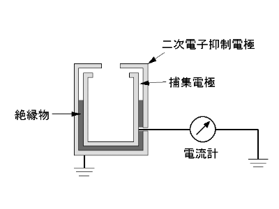 ファラデーカップ