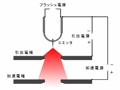 引出電極