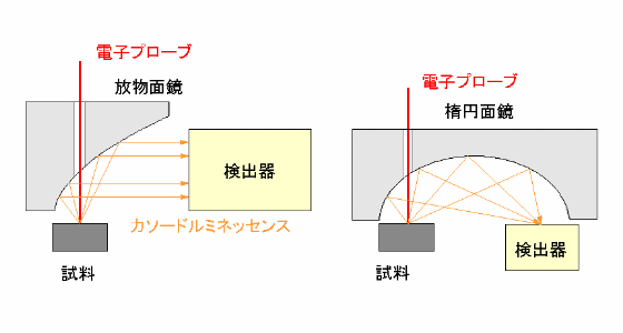 集光ミラー