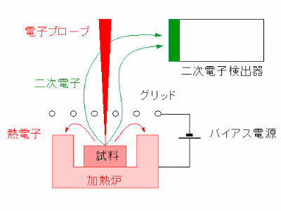 試料加熱ステージ