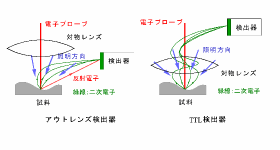 照明効果