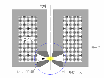 ヨーク