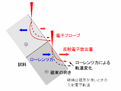 磁区コントラストII