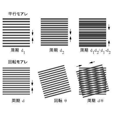 モアレパターン