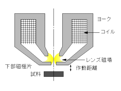 作動距離