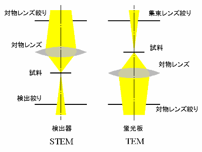 相反定理