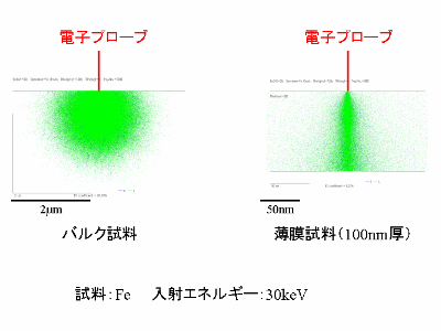 薄膜分析