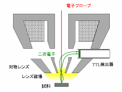 TTL検出器