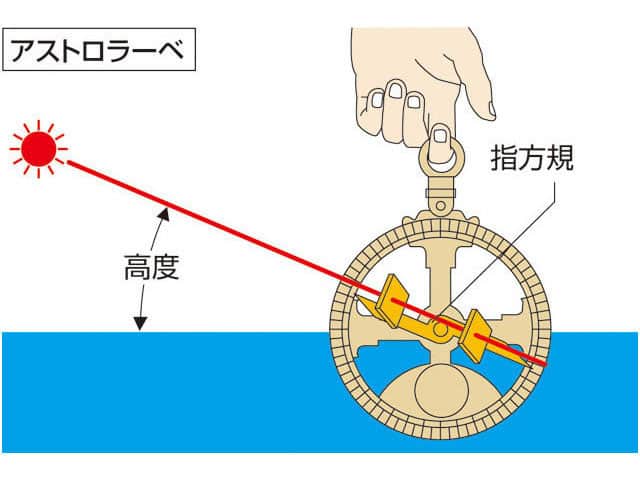 アストロラーベの画像