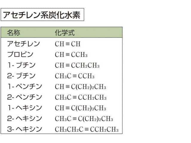 アセチレンの画像