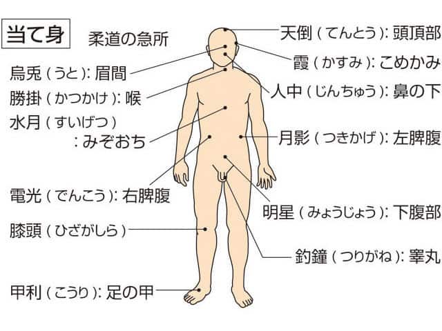 当て身の画像