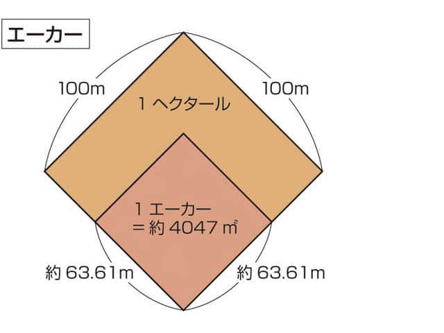 エーカーの画像