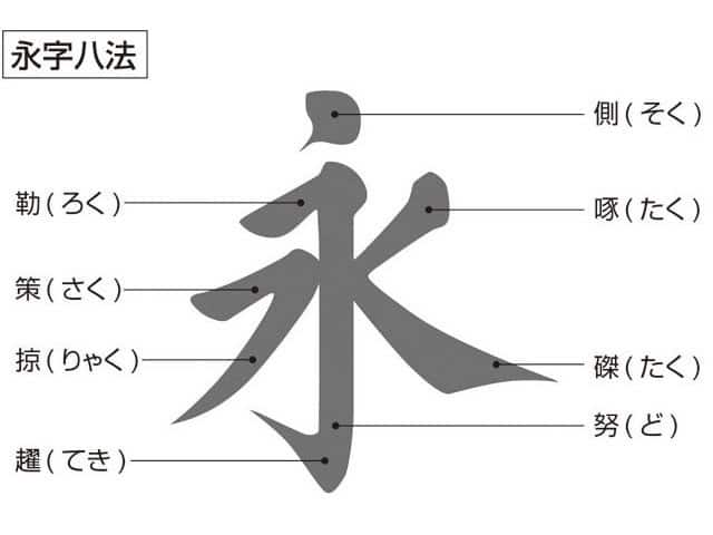 永字八法の画像