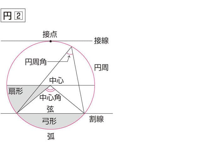 円の画像