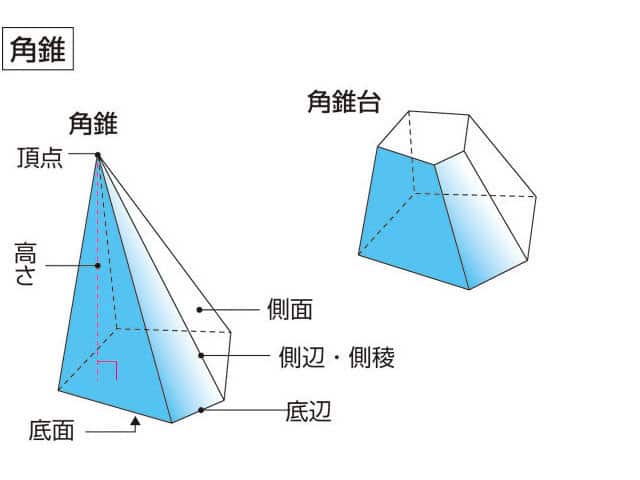 角錐の画像