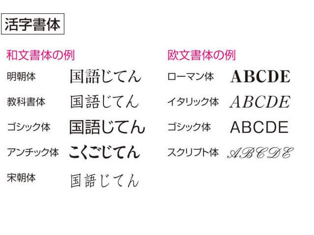 活字書体の画像
