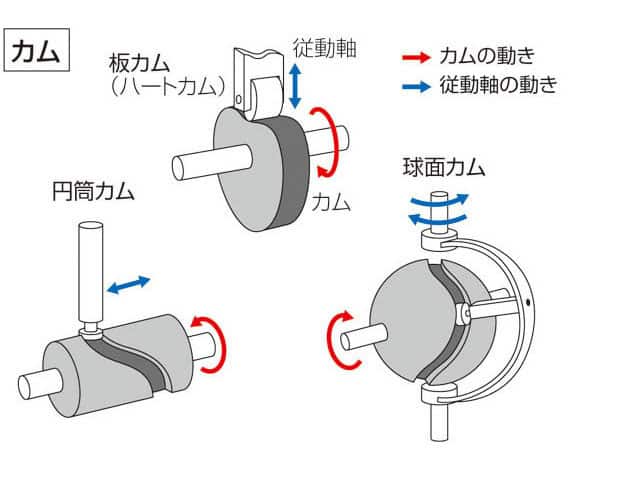 カムの画像