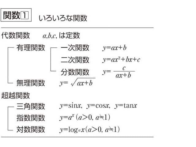 関数／函数の画像