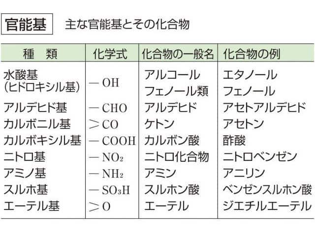 官能基の画像