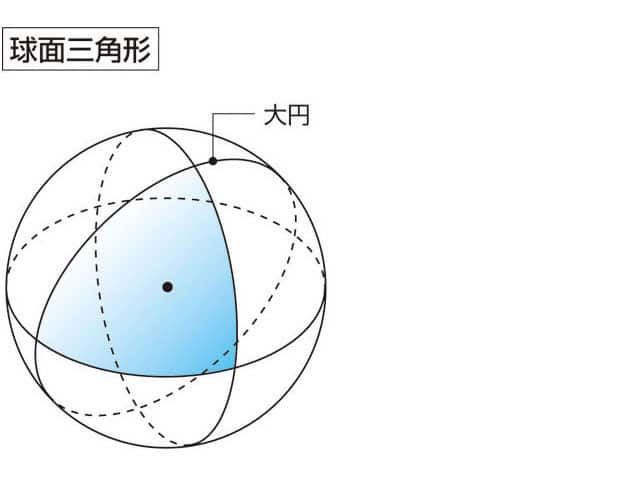 球面三角形の画像