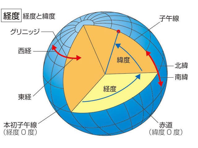経度の画像