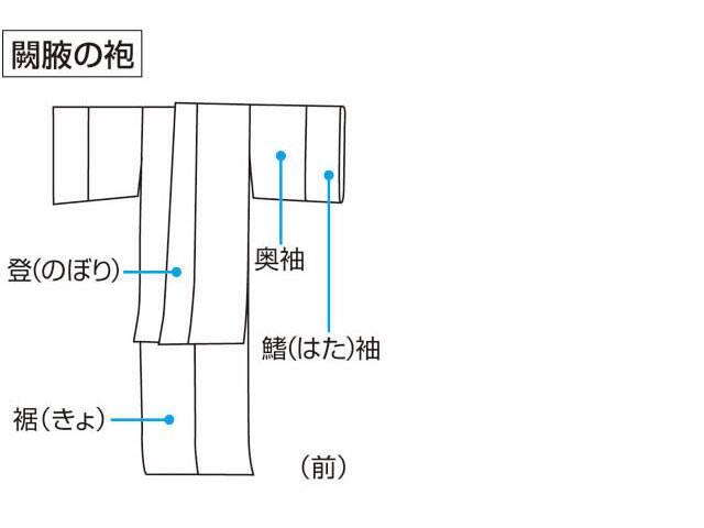 闕腋の袍の画像