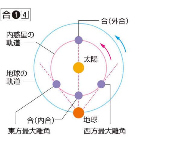 合の画像