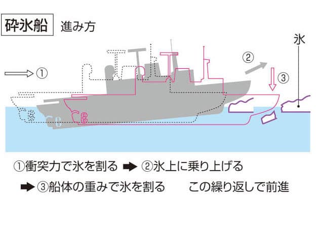砕氷船の画像