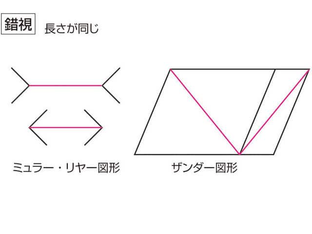 錯視の画像