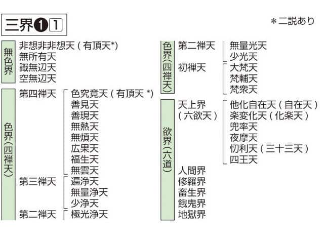 三界の画像