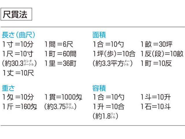 尺貫法の画像