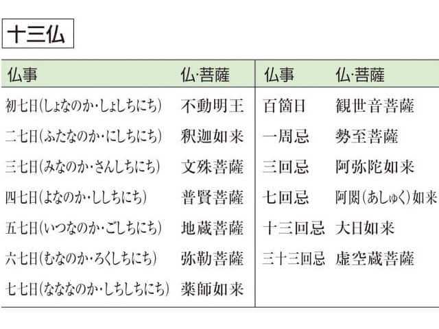 Amazon.co.jp: 古文書 許可密印 大日経許可密印 文化5年 江戸