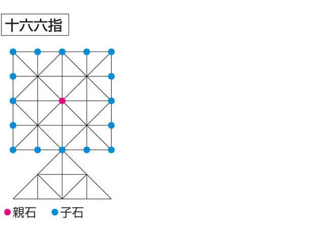 十六六指／十六武蔵の画像