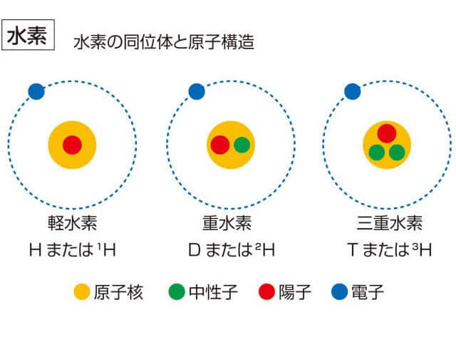 水素の画像