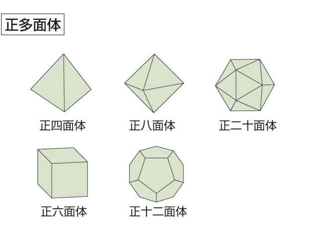 正多面体」の意味や使い方 わかりやすく解説 Weblio辞書 正多面体」の意味や使い方 わかりやすく解説 Weblio辞書
