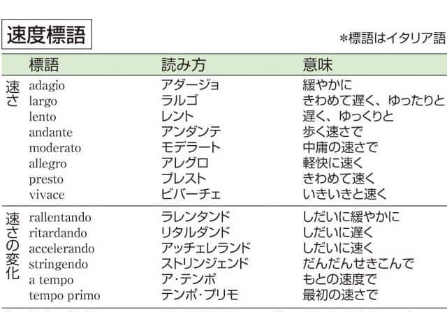 速度標語の画像