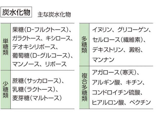 炭水化物の画像