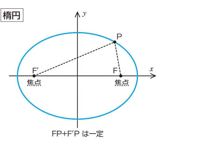 楕円／橢円の画像