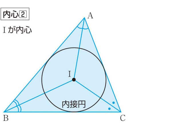 内心の画像