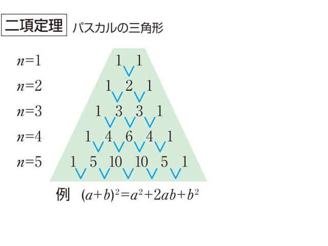 二項定理の画像