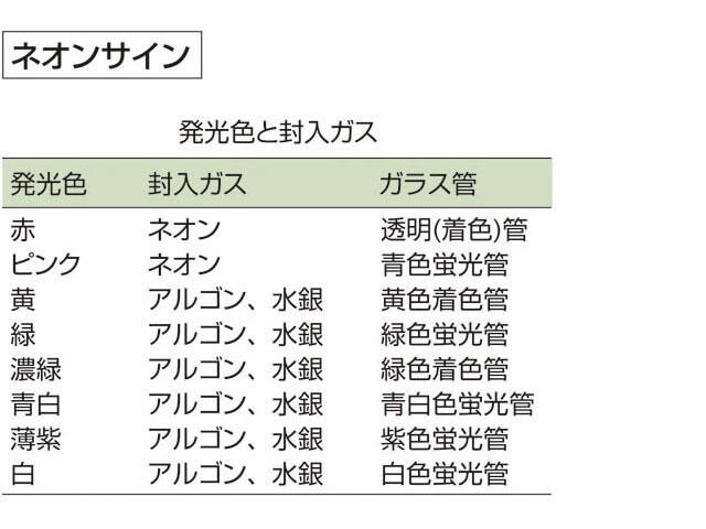 ネオン‐サインの画像