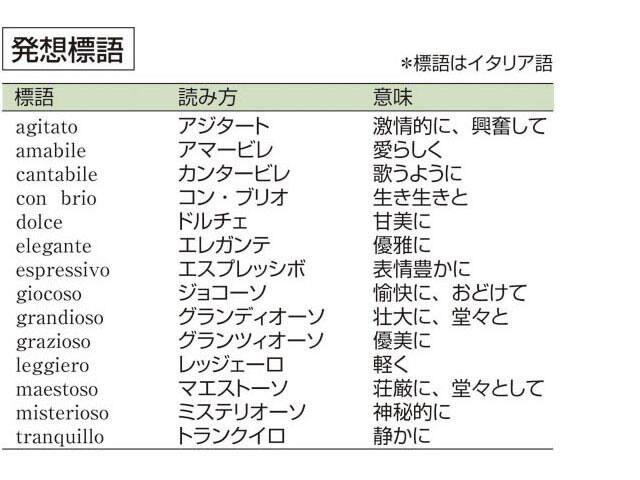 発想標語の画像