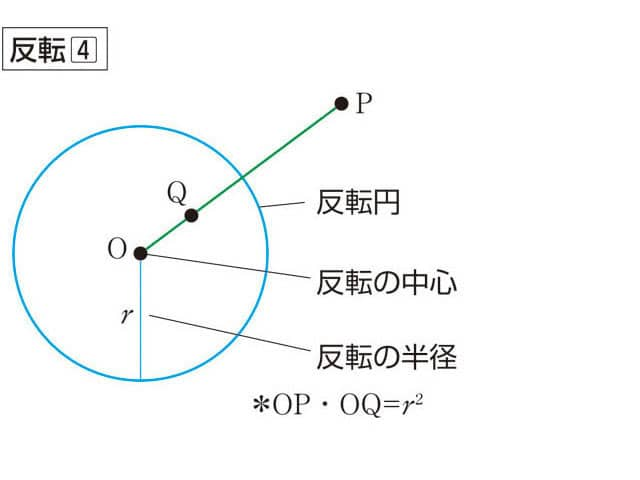 反転の画像