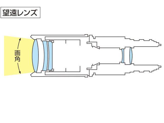 望遠レンズの画像