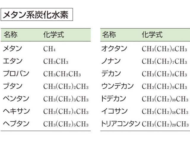 メタン系炭化水素の画像