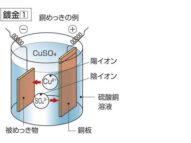 鍍金／滅金の画像