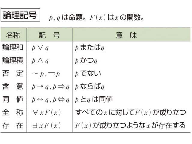 論理記号の画像