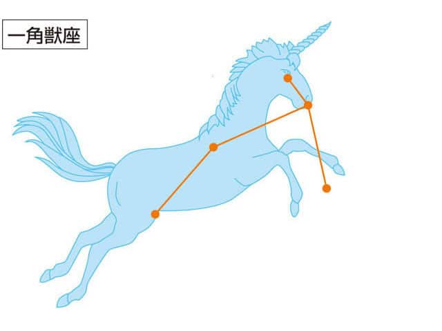 一角獣座の画像